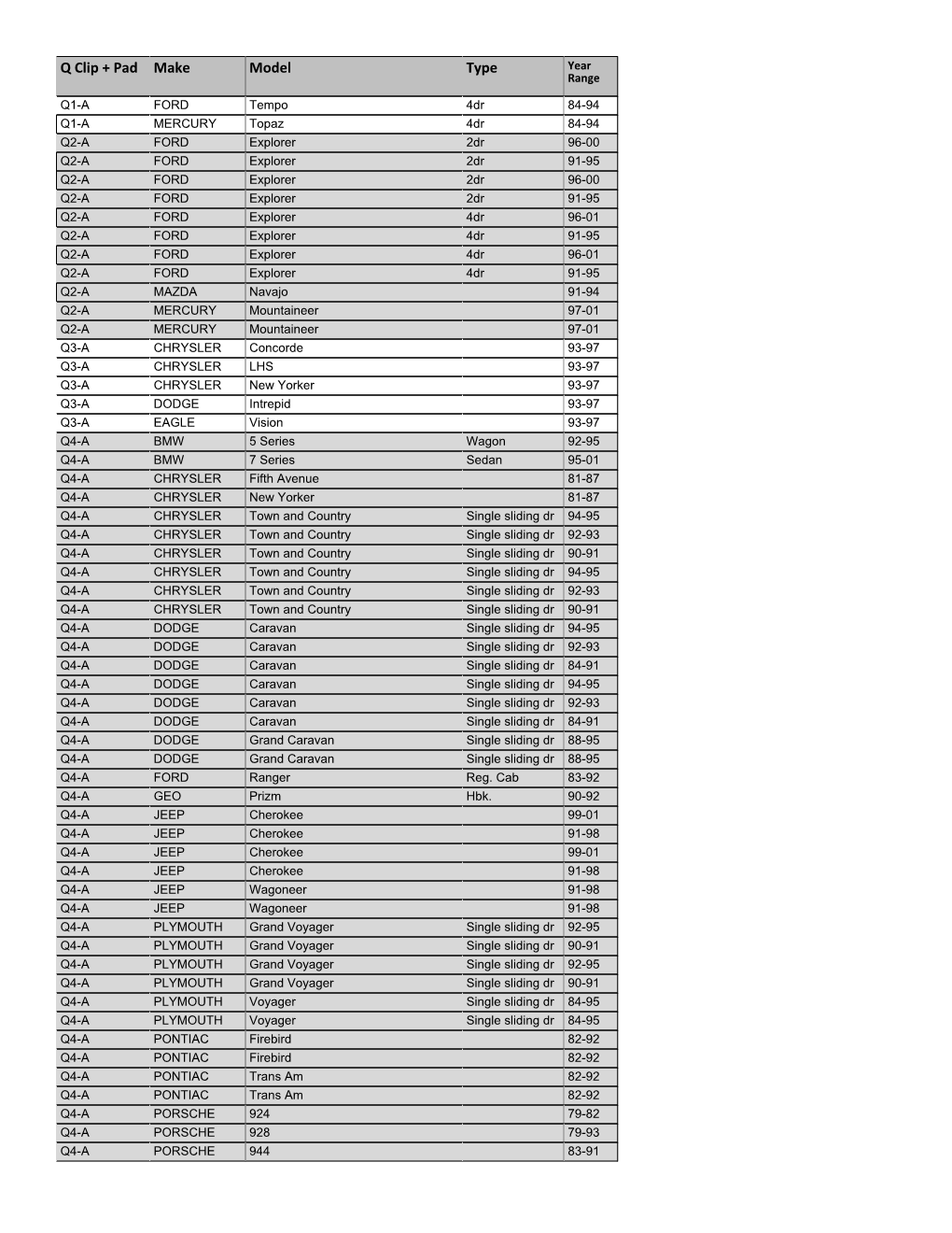 Q Clip + Pad Make Model Type Year Range