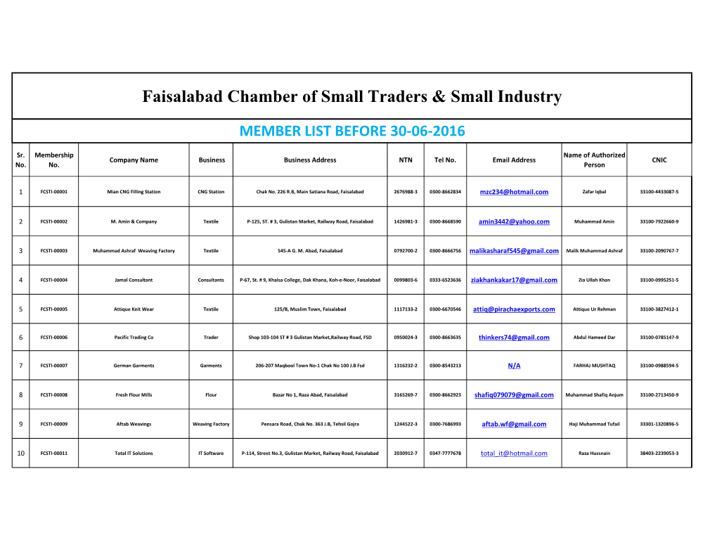 Faisalabad Chamber of Small Traders & Small Industry