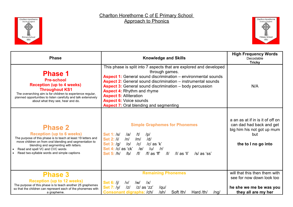 Charlton Horethorne C of E Primary School