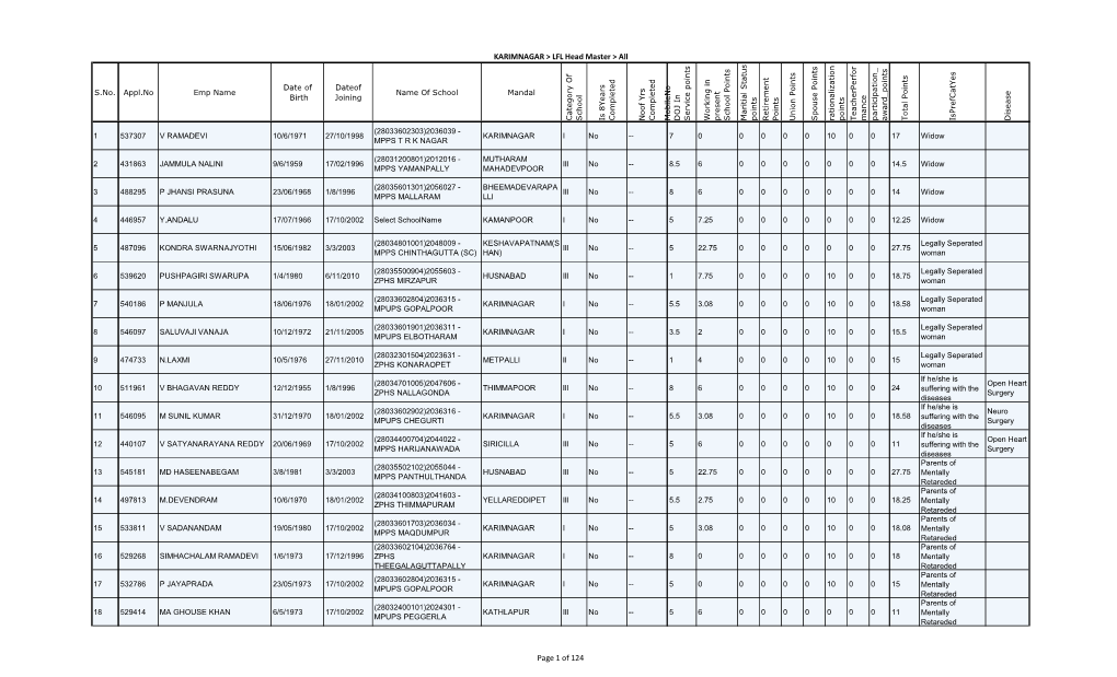 KARIMNAGAR > LFL Head Master > All Page 1 Of