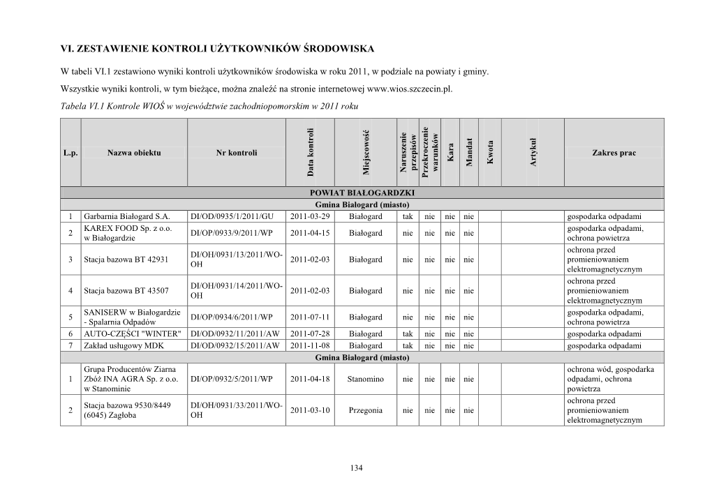 Vi. Zestawienie Kontroli Użytkowników Środowiska