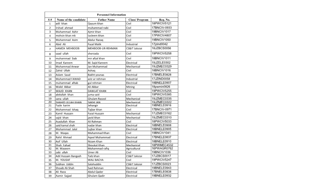 S # Name of the Candidate Father Name Class/ Program Reg. No. 1