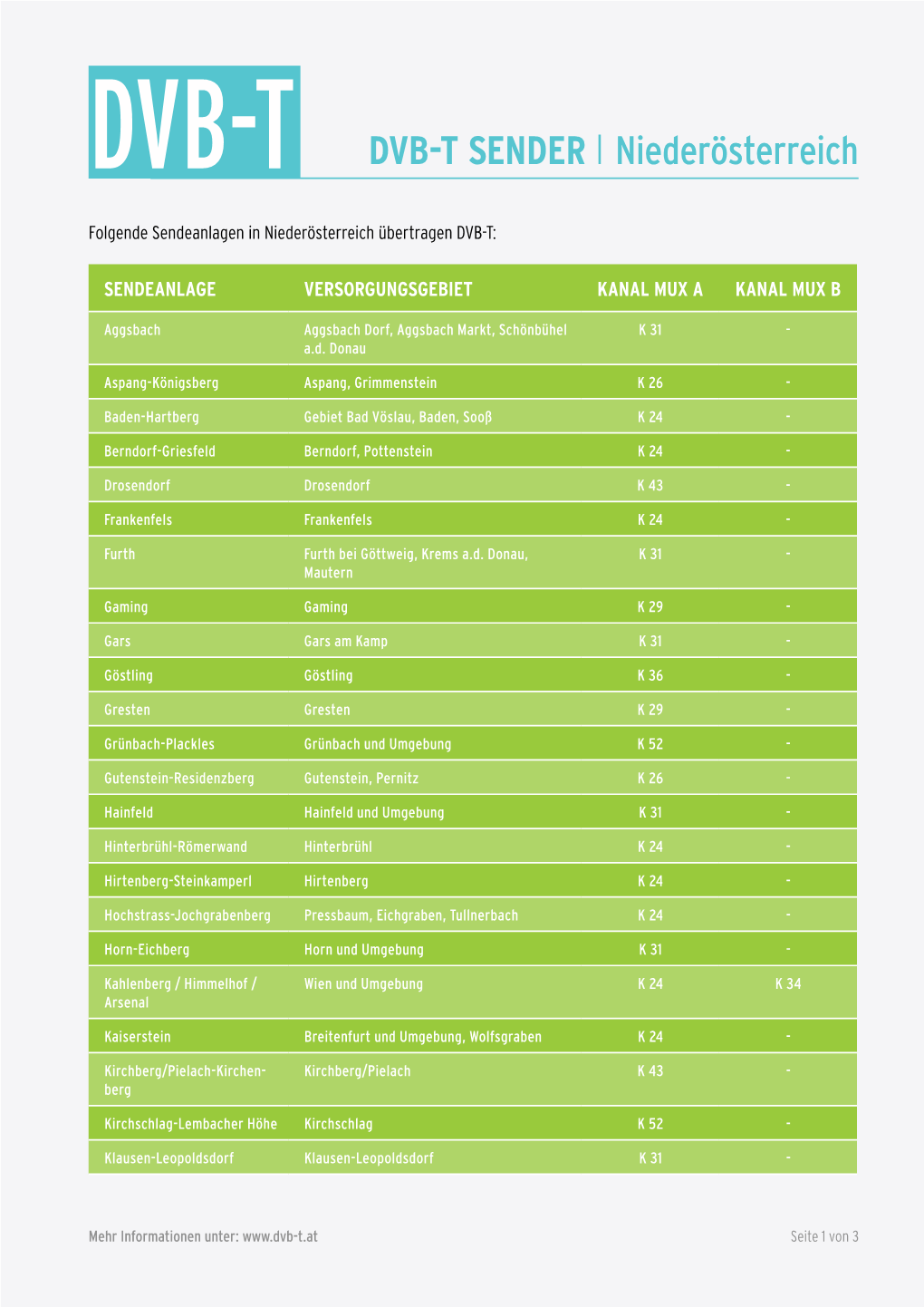 DVB-T SENDER I Niederösterreich