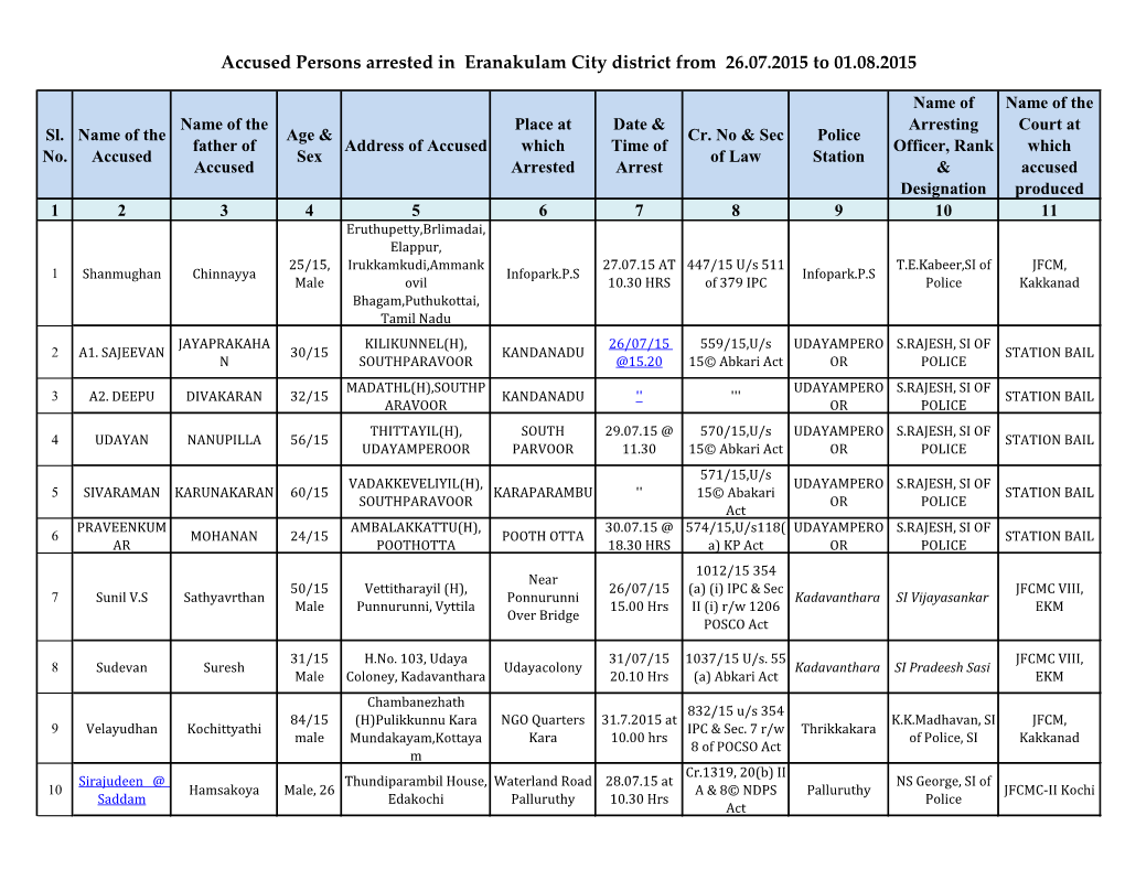 Accused Persons Arrested in Eranakulam City District from 26.07.2015 to 01.08.2015