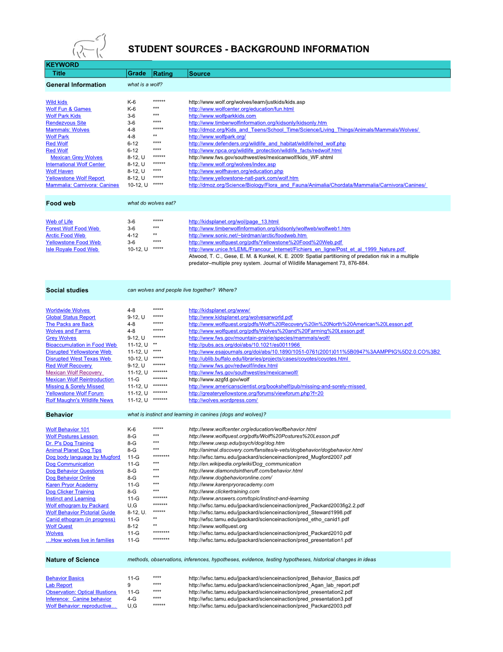 Student Sources - Background Information