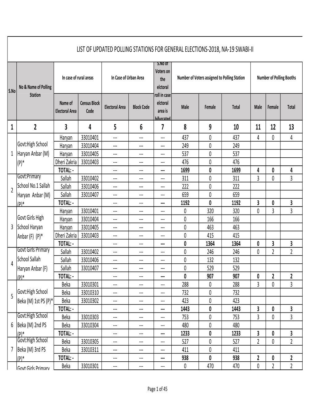 NA-19, Swabi-II, Form-28 Final Polling Scheme.Xlsx