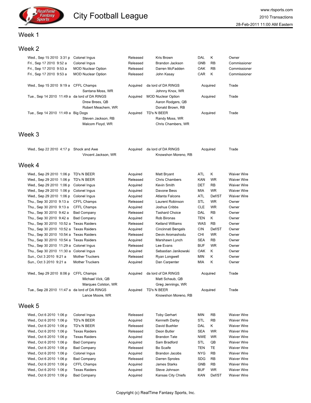 City Football League 2010 Transactions 28-Feb-2011 11:00 AM Eastern Week 1