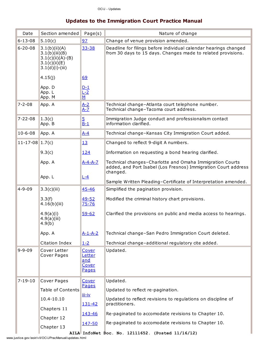 Updates to the Immigration Court Practice Manual