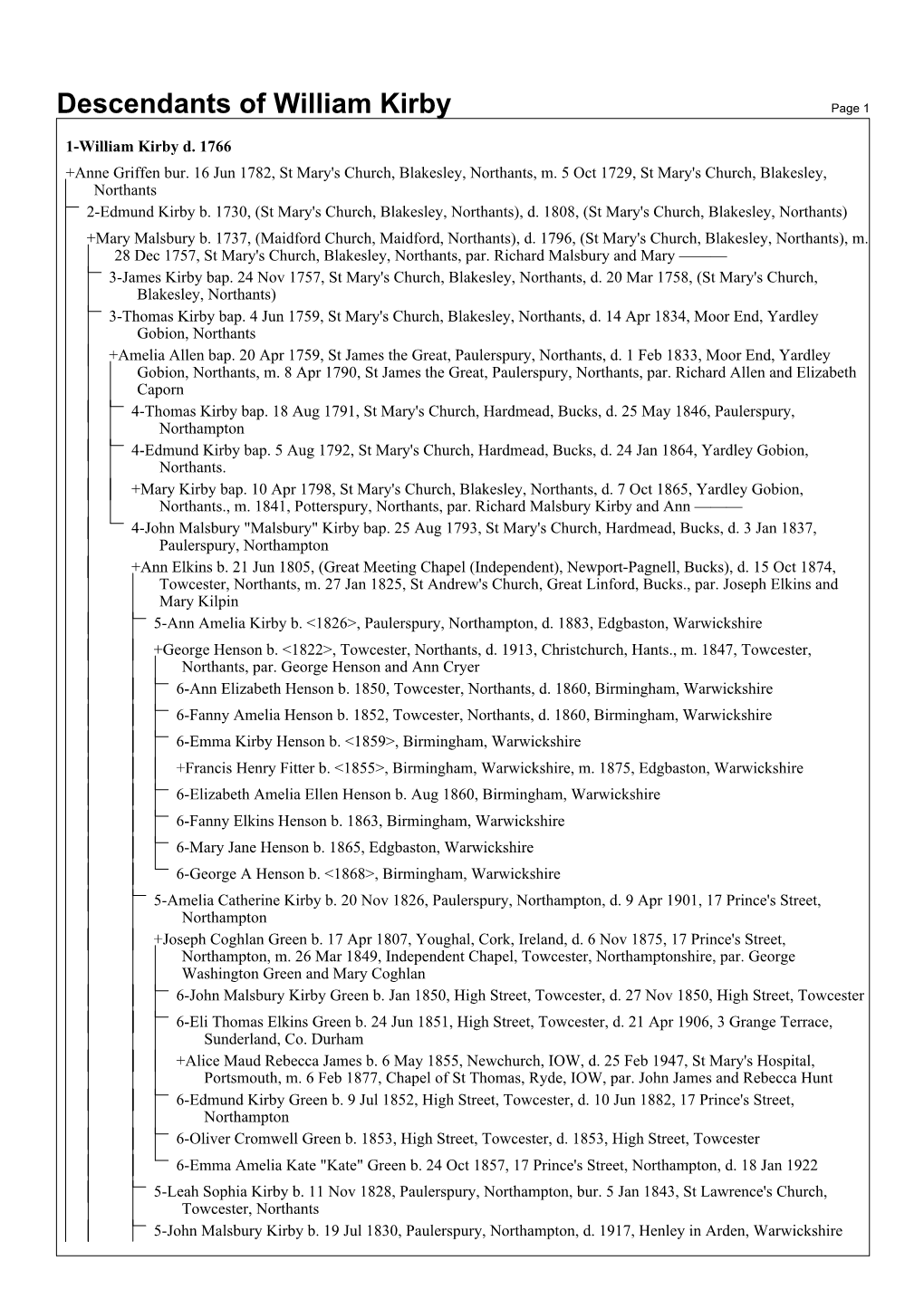 Descendants of William Kirby Page 1