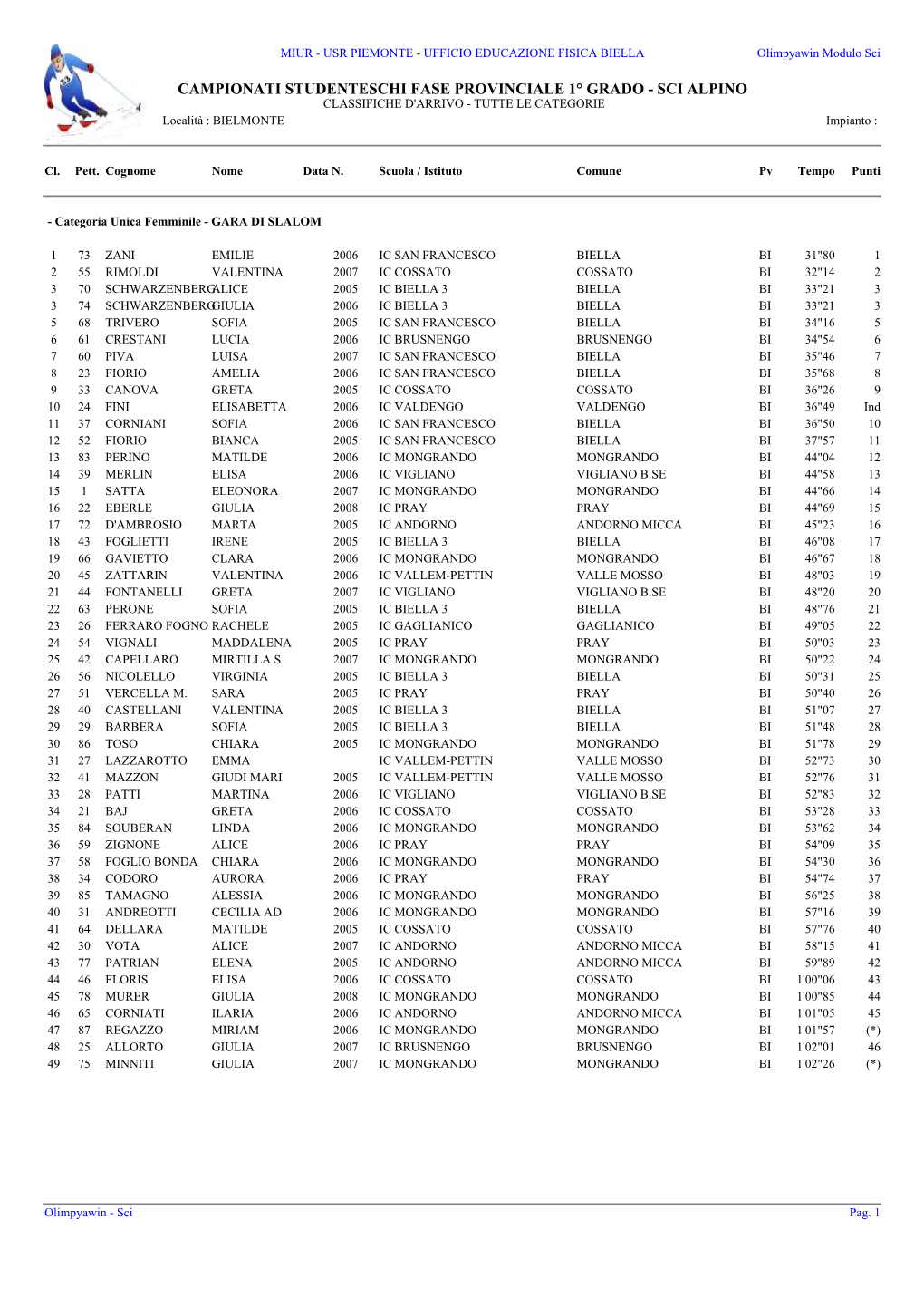 SCI ALPINO CLASSIFICHE D'arrivo - TUTTE LE CATEGORIE Località : BIELMONTE Impianto