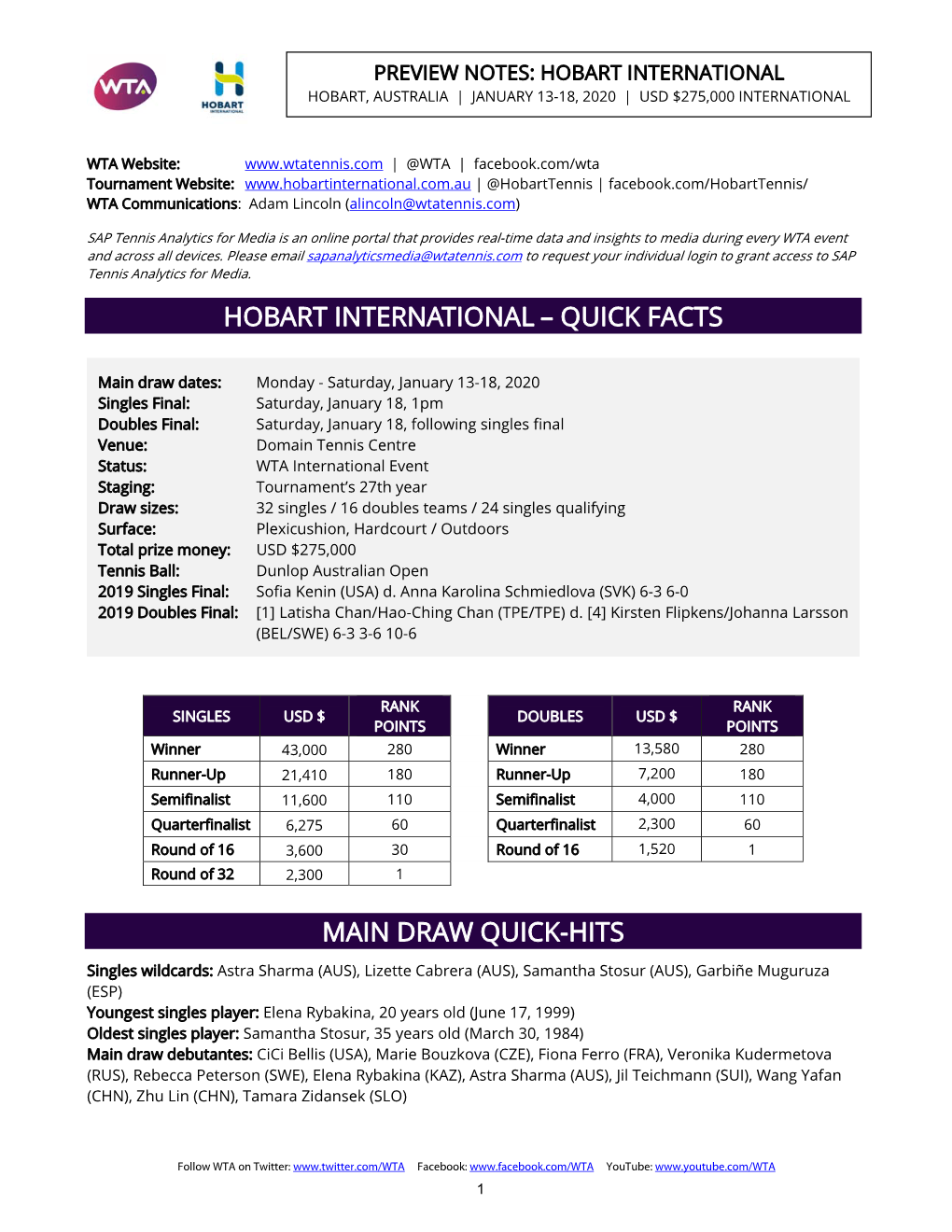 Quick Facts Main Draw Quick-Hits