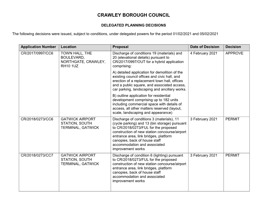 Delegated Planning Decisions PDF 26 KB