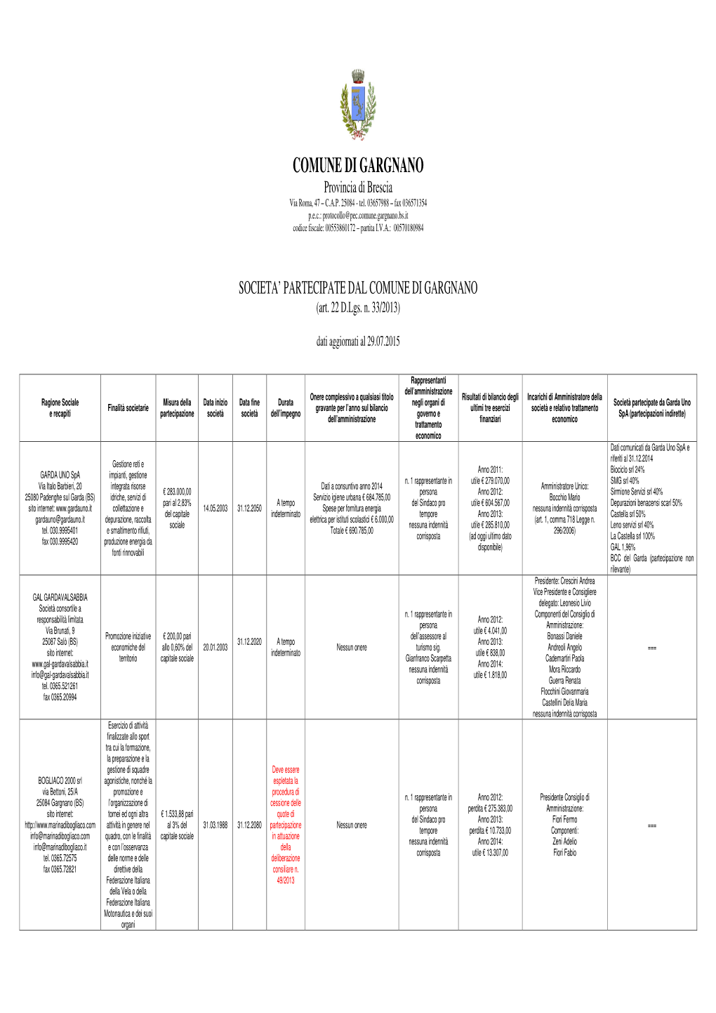 COMUNE DI GARGNANO Provincia Di Brescia Via Roma, 47 – C.A.P