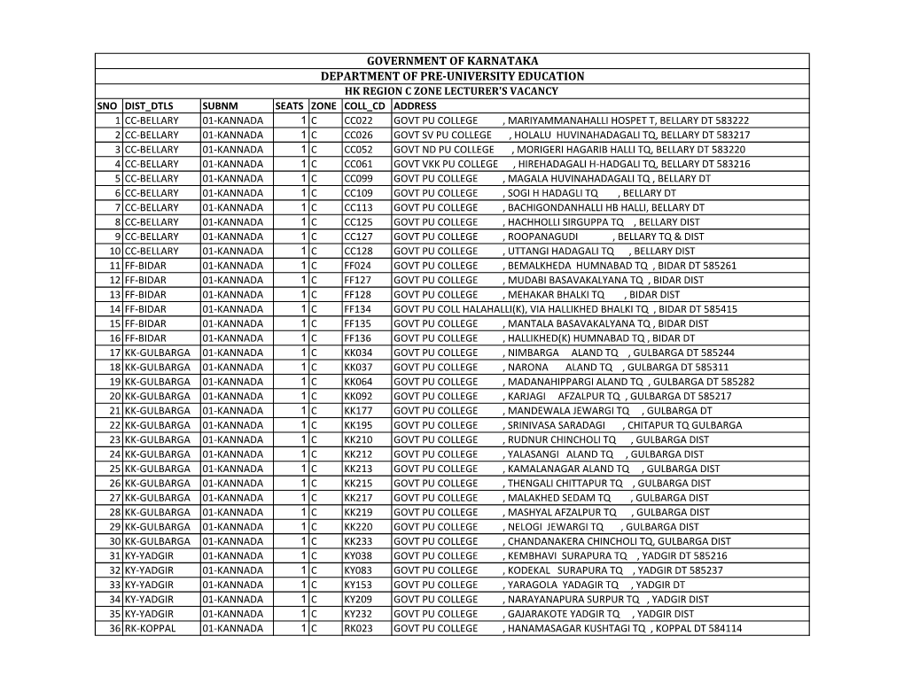 Government of Karnataka Department of Pre