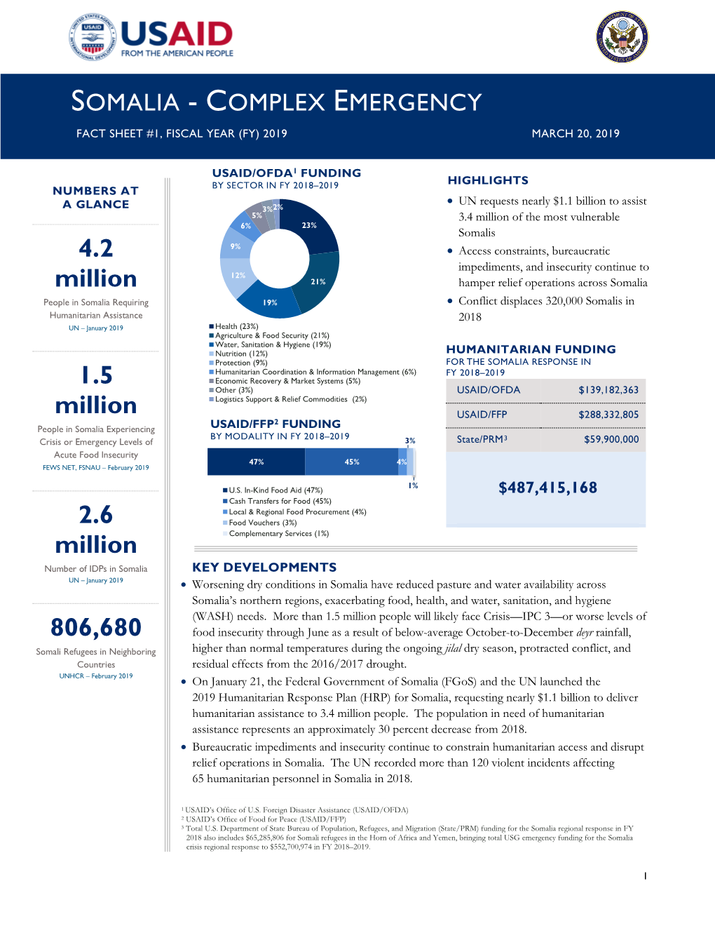 Somalia Complex Emergency Fact Sheet #1