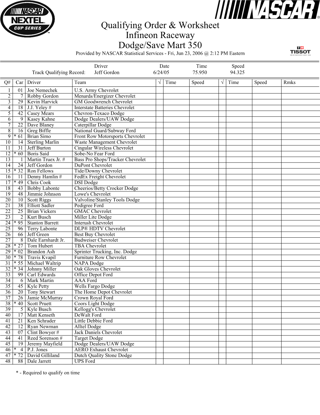 Qualifying Order & Worksheet Infineon Raceway Dodge/Save Mart