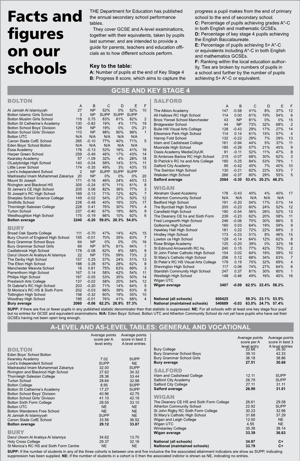 Facts and Figures on Our Schools