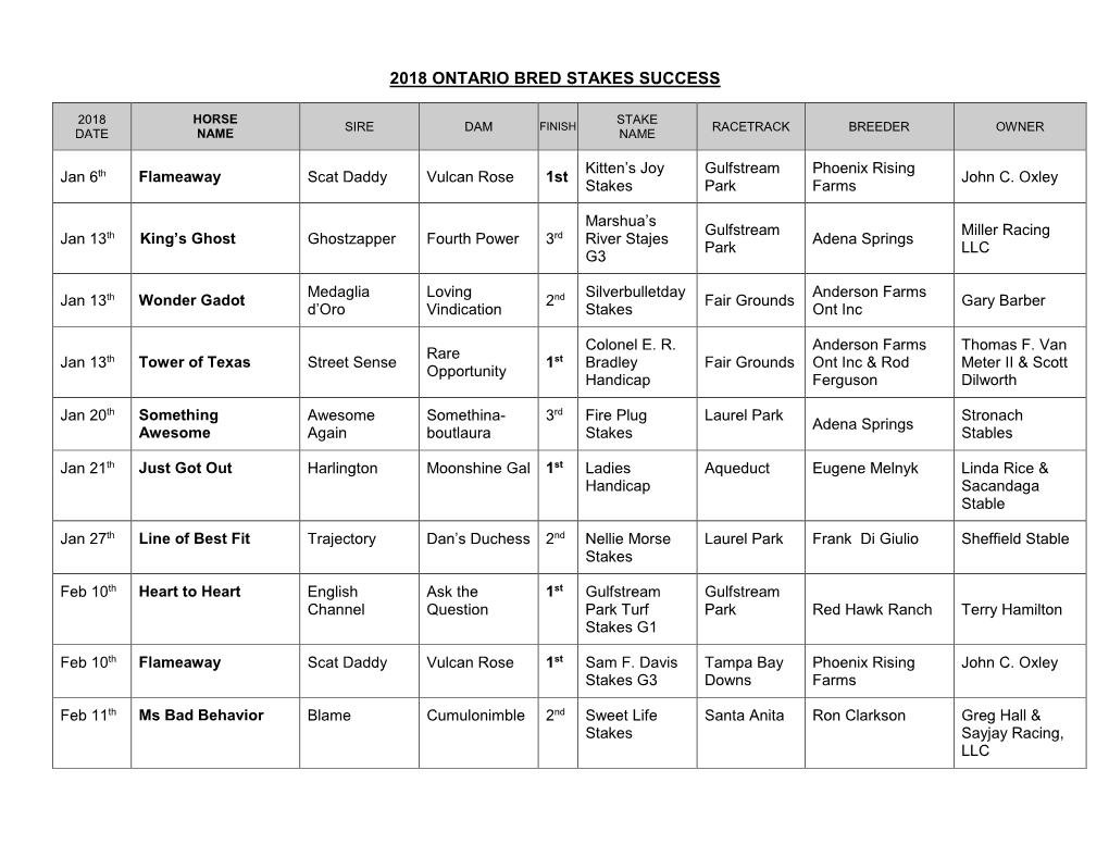 2018 Ontario Bred Stakes Success