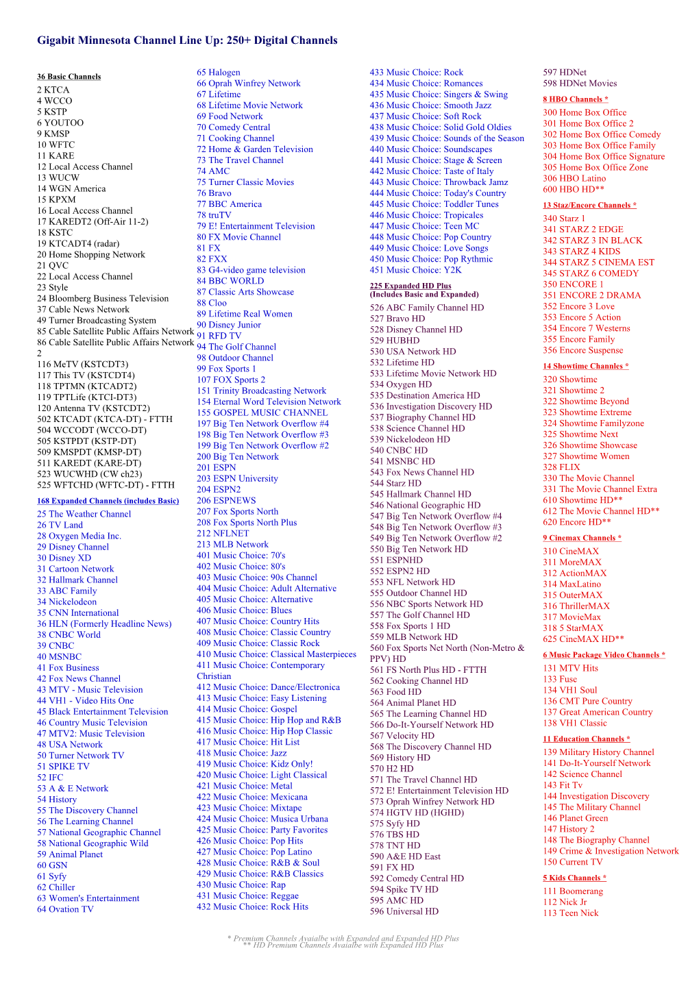 Gigabit Minnesota Channel Line Up: 250+ Digital Channels