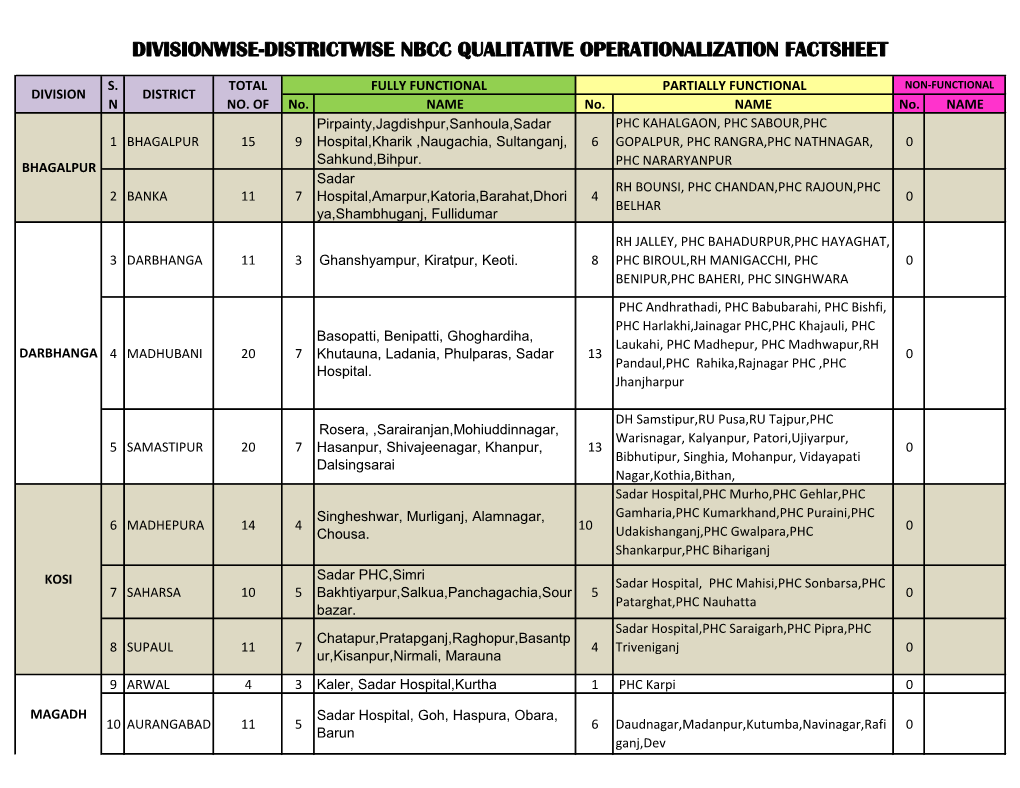 NBCC Factsheet 3Rd Quarter Monitoring