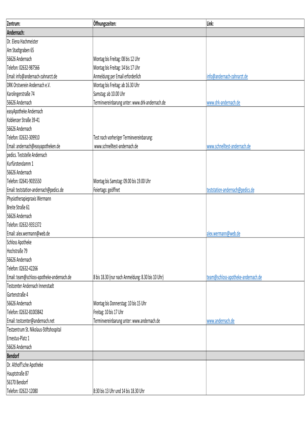 Corona-Testzentren Mayen-Koblenz.Xlsx