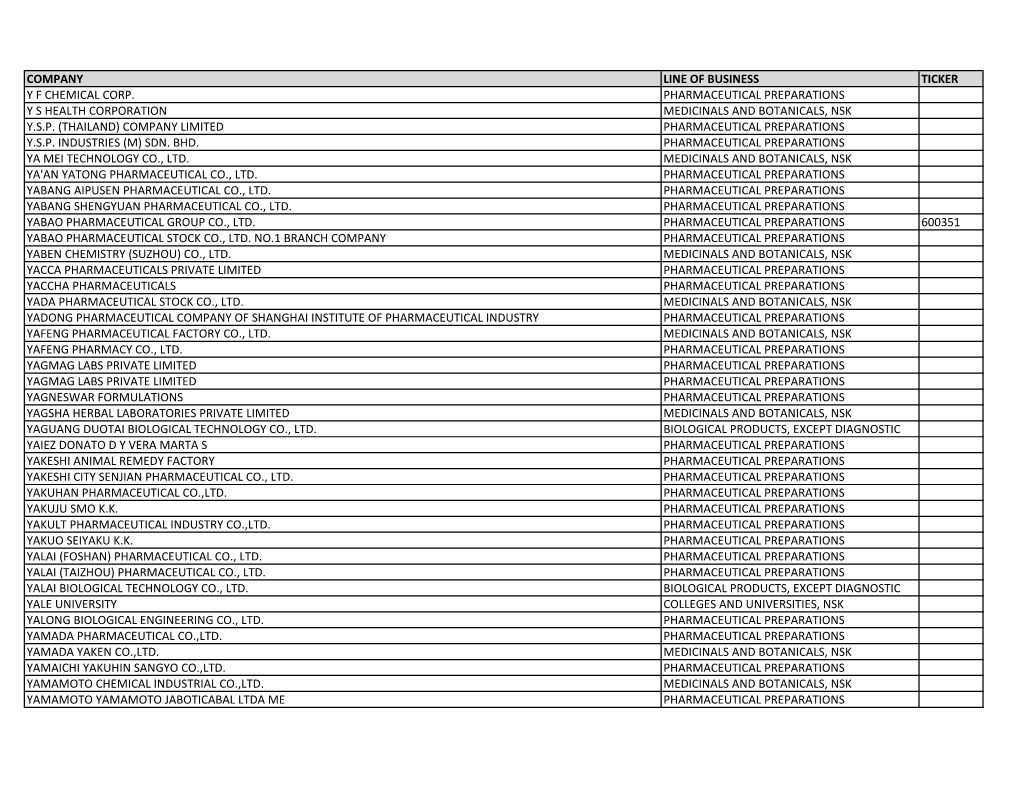 Listing of Global Companies with Ongoing Government Activity