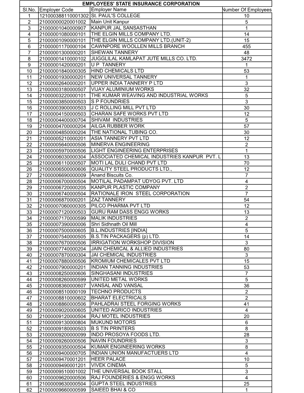 Defaulter List for the Month of April-2020 Size