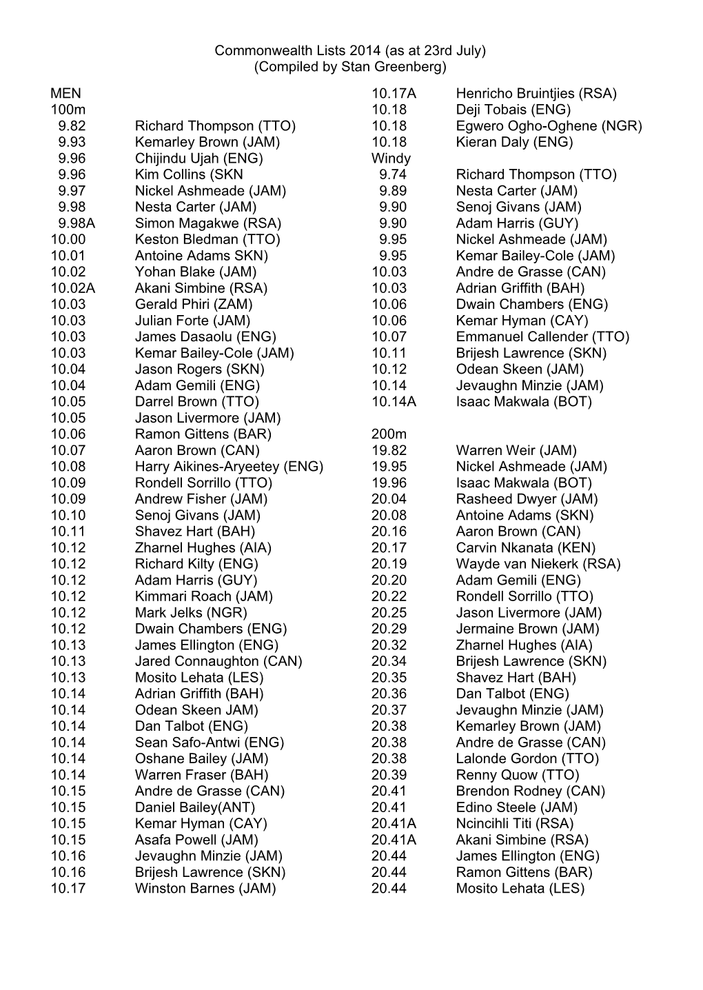 Commonwealth Lists 2014 (As at 23Rd July) (Compiled by Stan Greenberg) MEN 100M 9.82 Richard Thompson (TTO) 9.93 Kemarley Brown