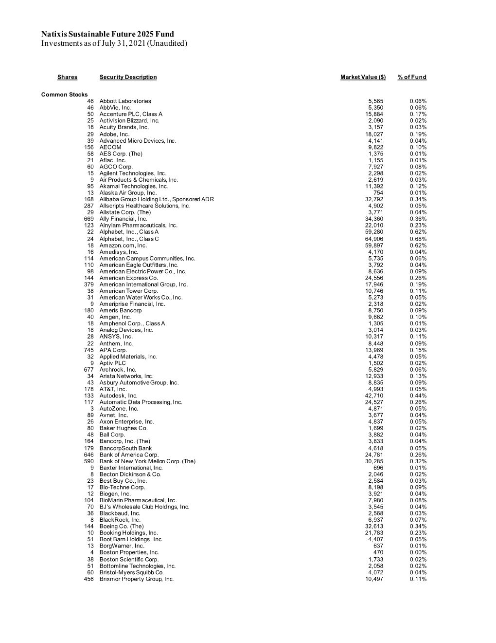 Natixis Sustainable Future 2025 Fund Investments As of June 30, 2021 (Unaudited)