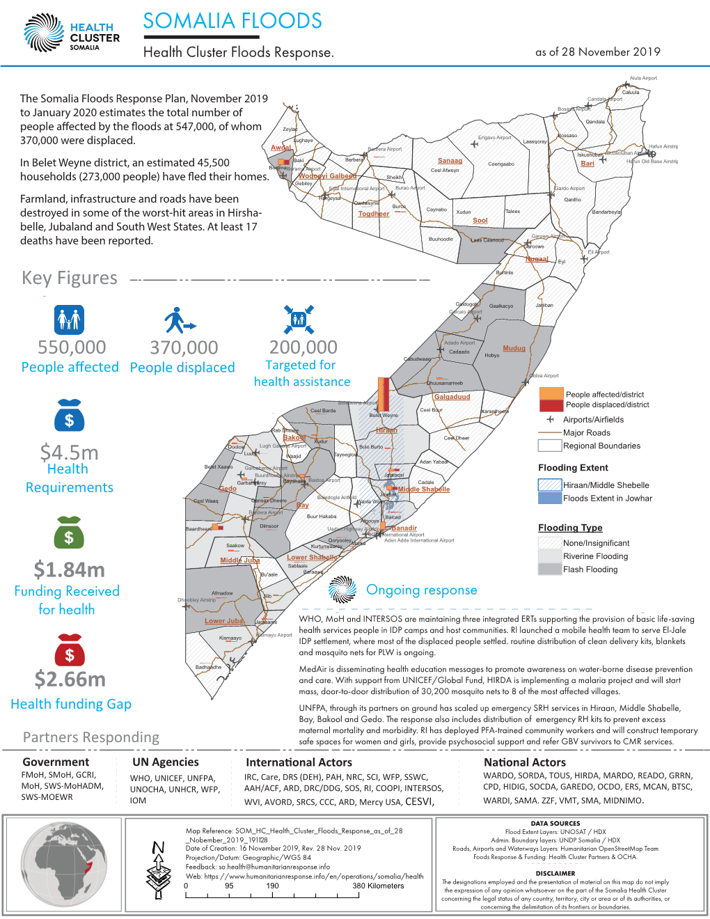 SOMALIA FLOODS $1.84M $4.5M $2.66M