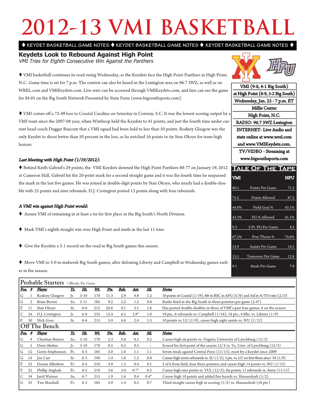 12-13 Bkb Game Notes