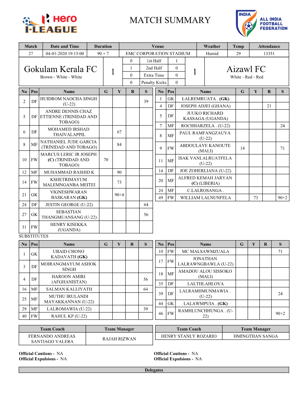 Gokulam Kerala FC 1 1 Aizawl FC MATCH SUMMARY