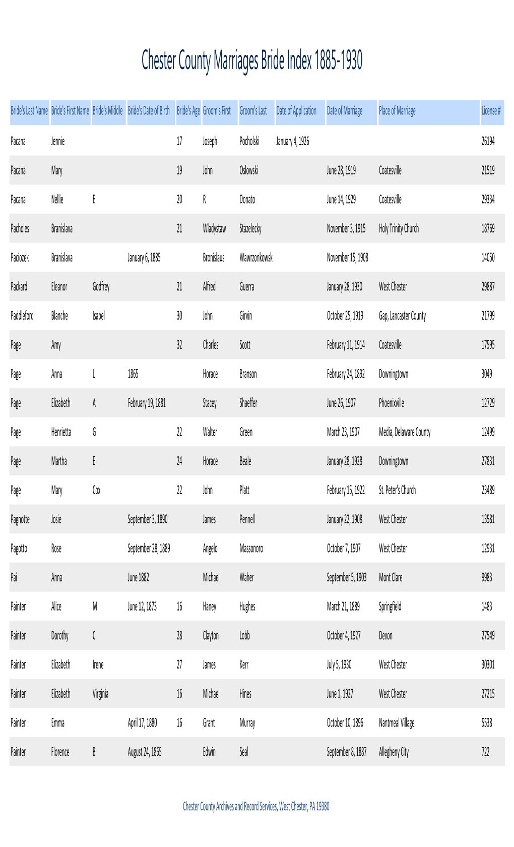 Chester County Marriages Bride Index 1885-1930