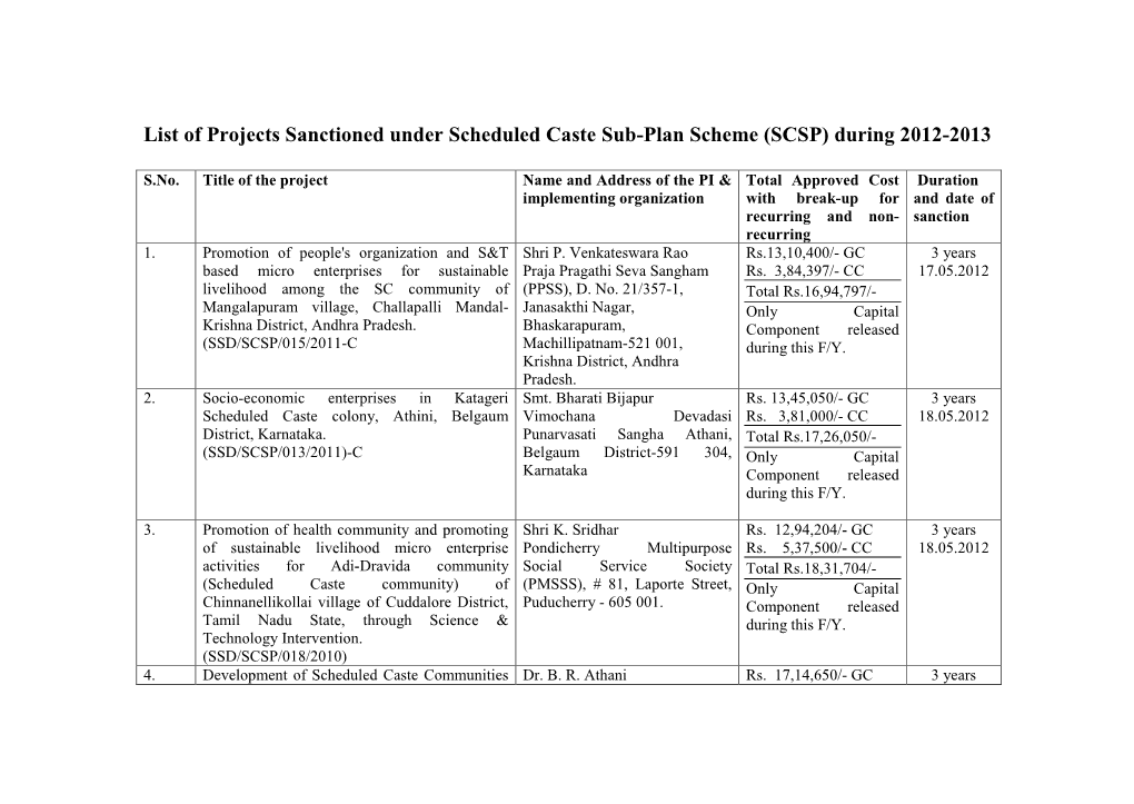 List of Projects Sanctioned Under Scheduled Caste Sub-Plan Scheme (SCSP) During 2012-2013
