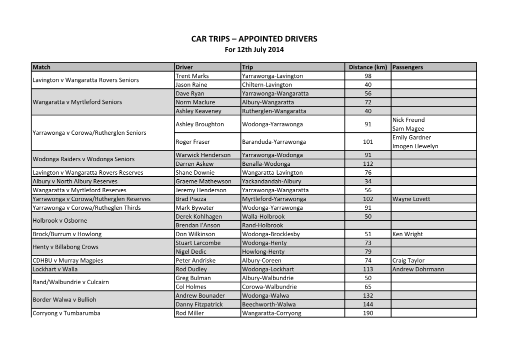 CAR TRIPS – APPOINTED DRIVERS for 12Th July 2014