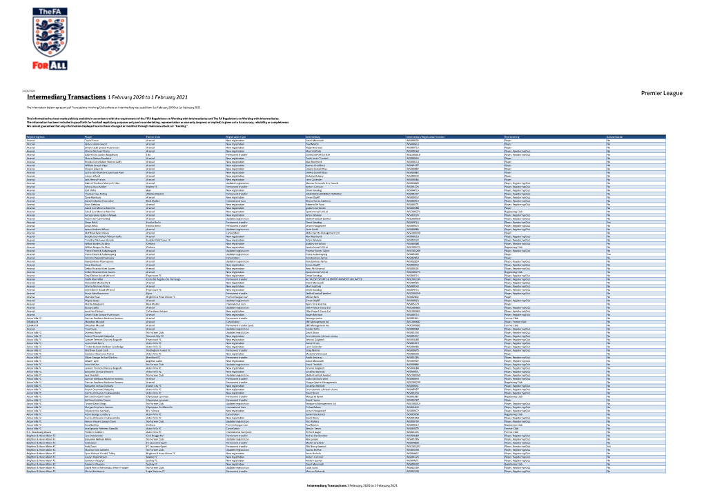 Intermediary Transactions 2020-2021 928.1KB (PDF)