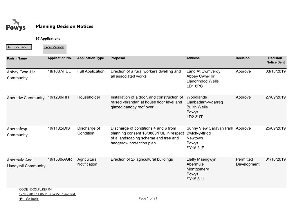 Delegated List