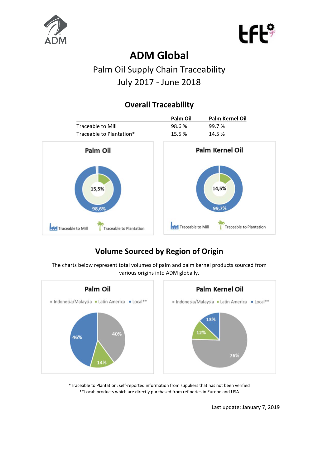 ADM Global Palm Oil Supply Chain Traceability July 2017 ‐ June 2018