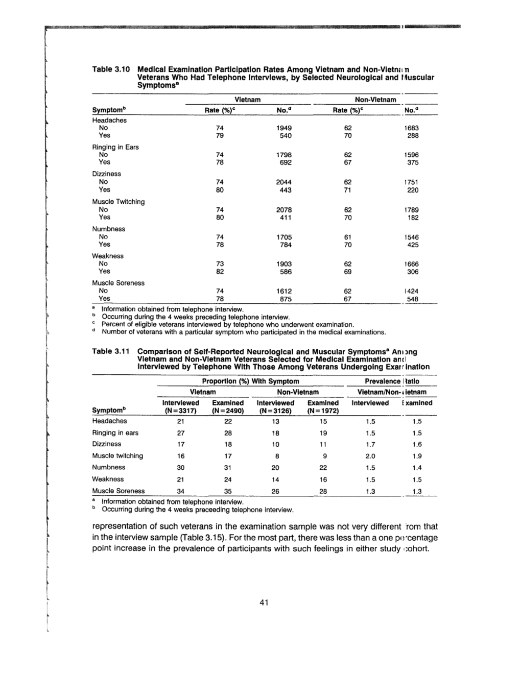 Representation of Such Veterans in the Examination Sample Was Not Very Different Rom That in the Interview Sample (Table 3.15)