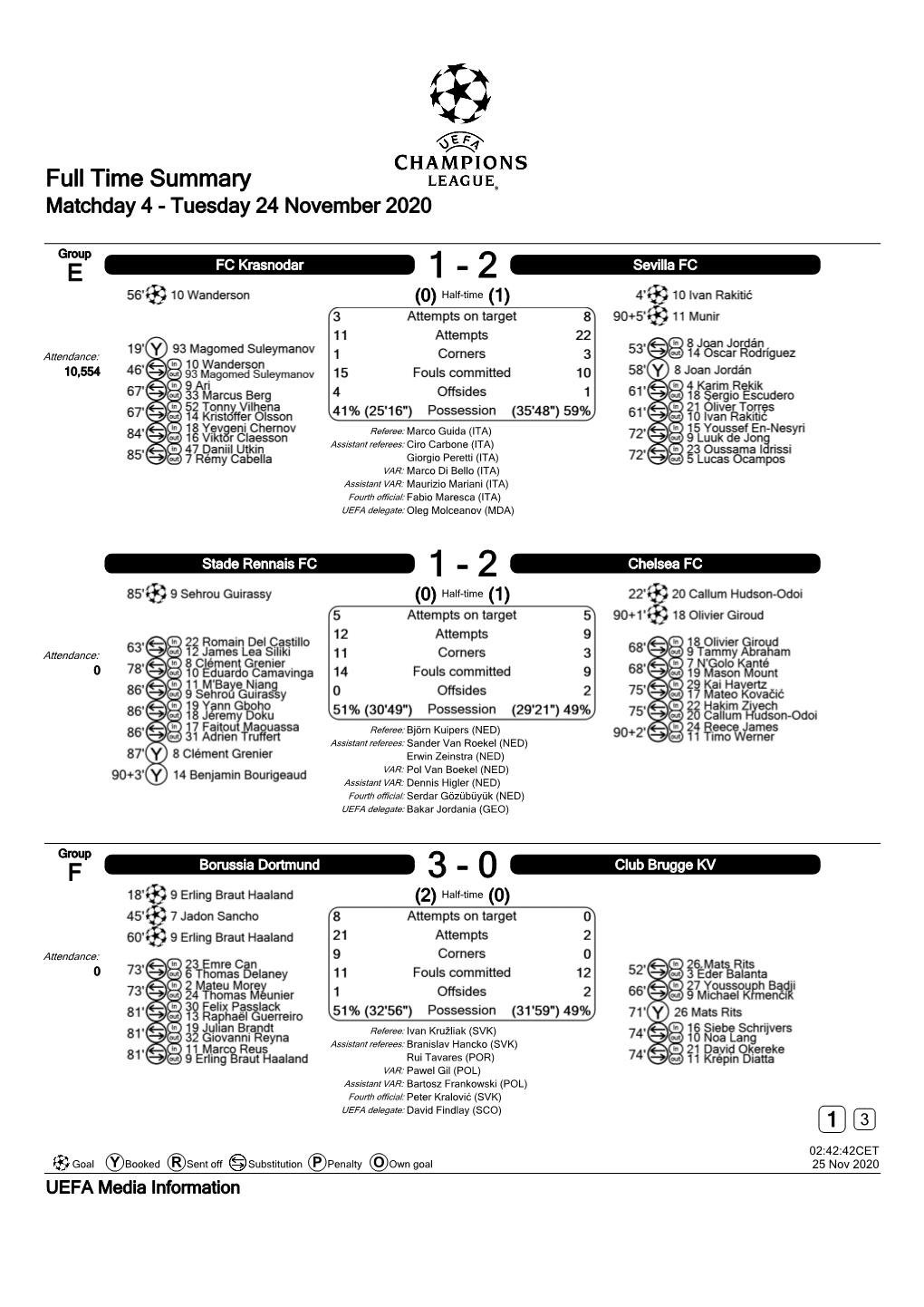 Full Time Summary Matchday 4 - Tuesday 24 November 2020