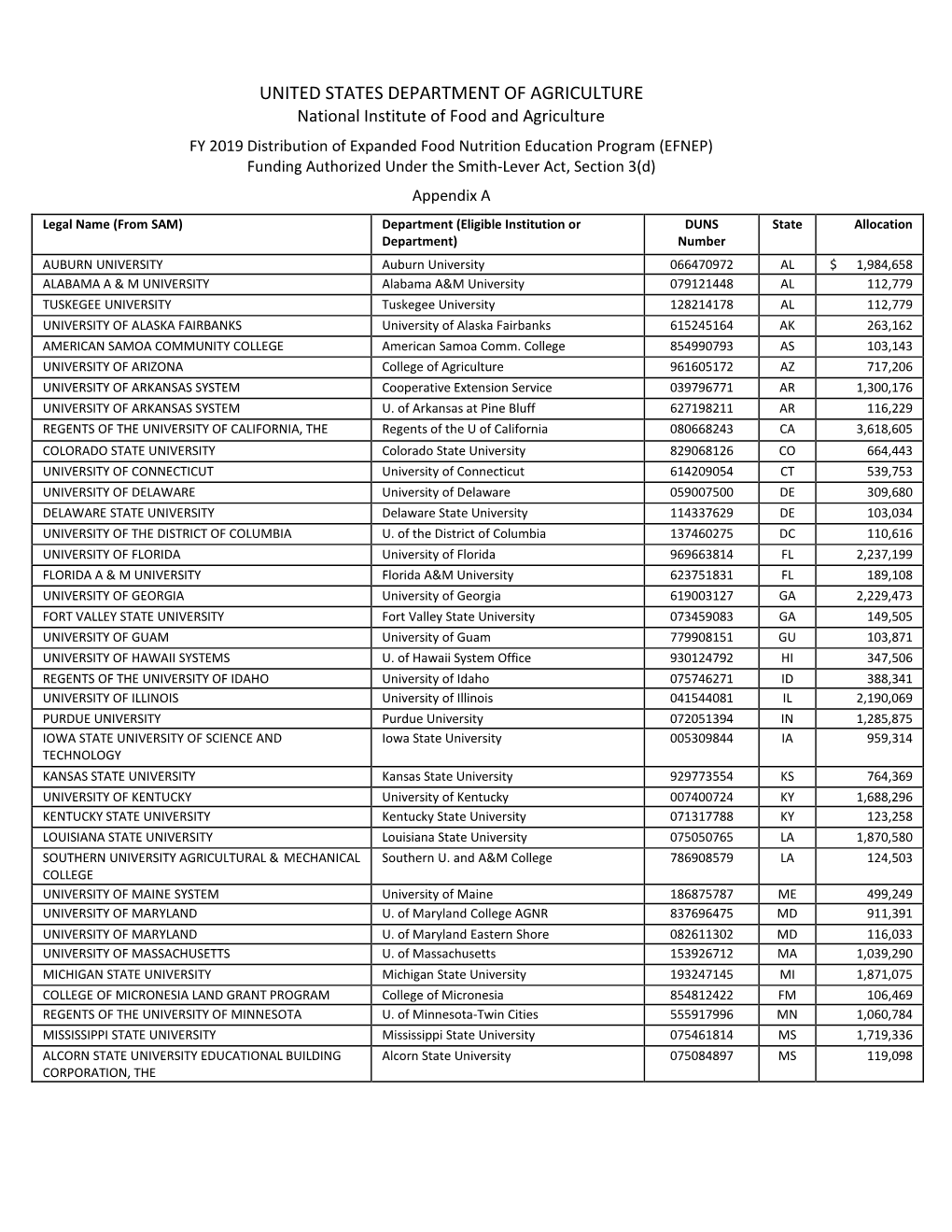 FY 2019 EFNEP -Appendix A.Pdf