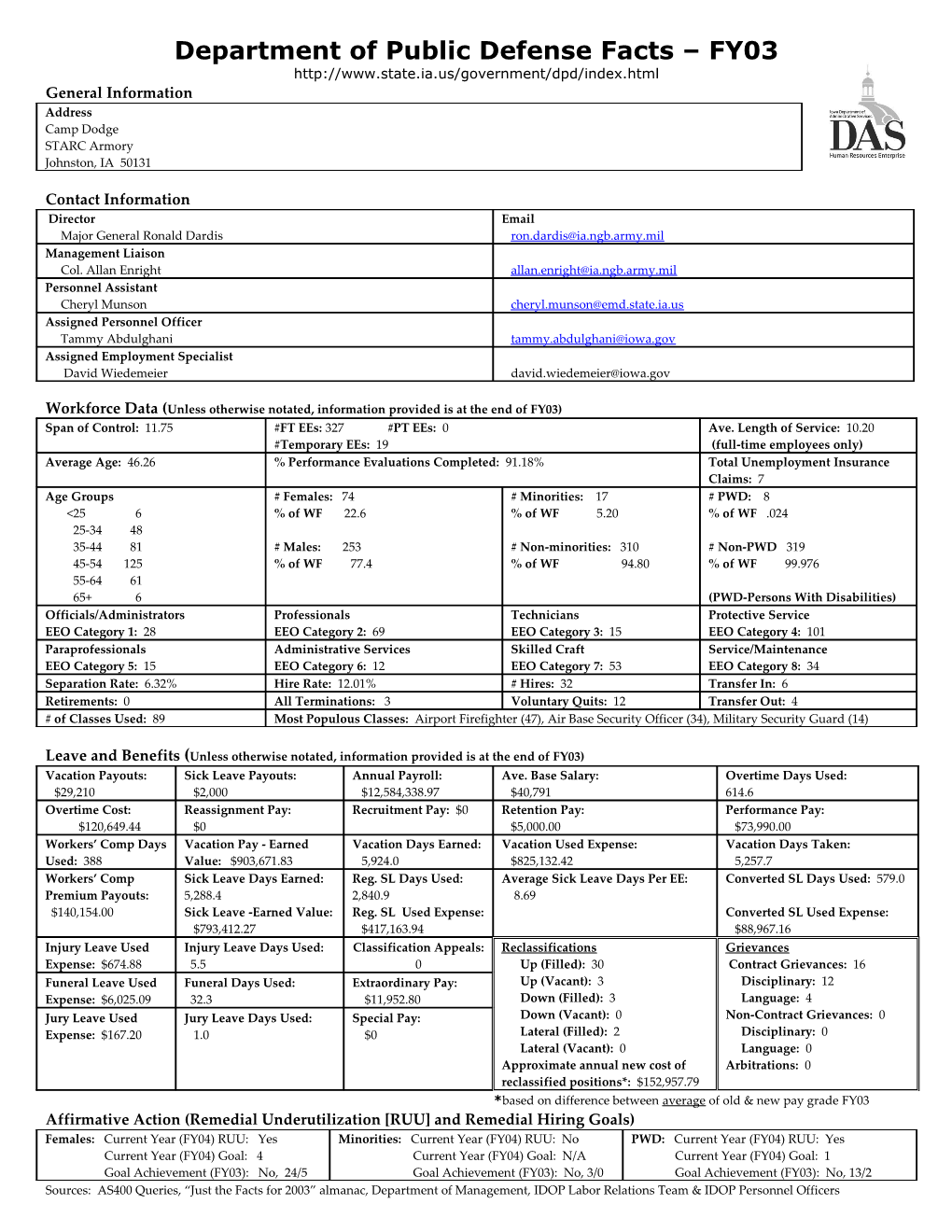 Department of Public Defense Dashboard