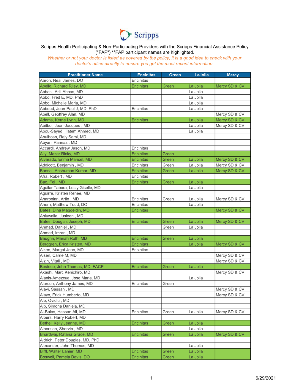 Financial Assistance Provider Listing