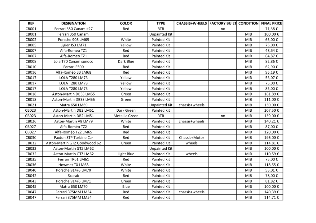 Ref Designation Color Type Chassis+Wheels Factory