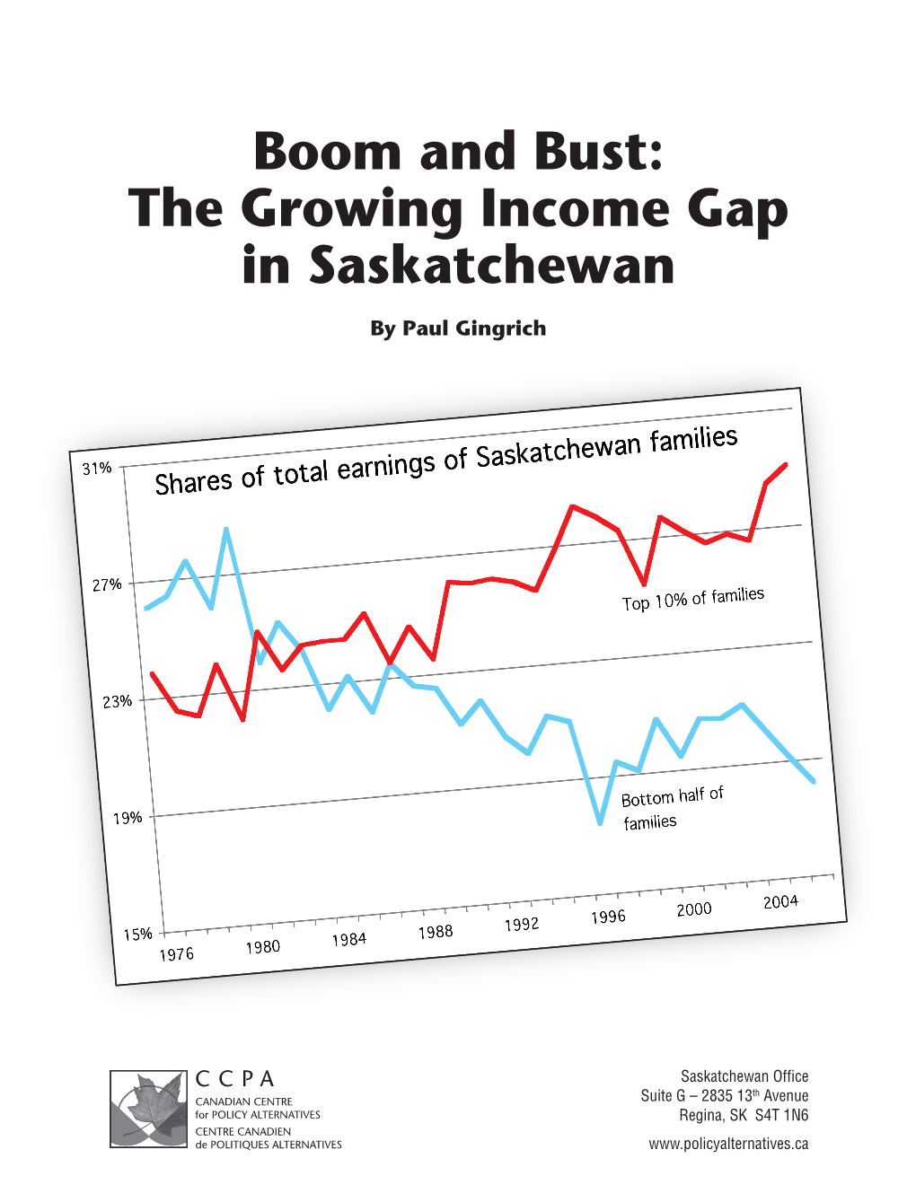 Boom and Bust: the Growing Income Gap in Saskatchewan