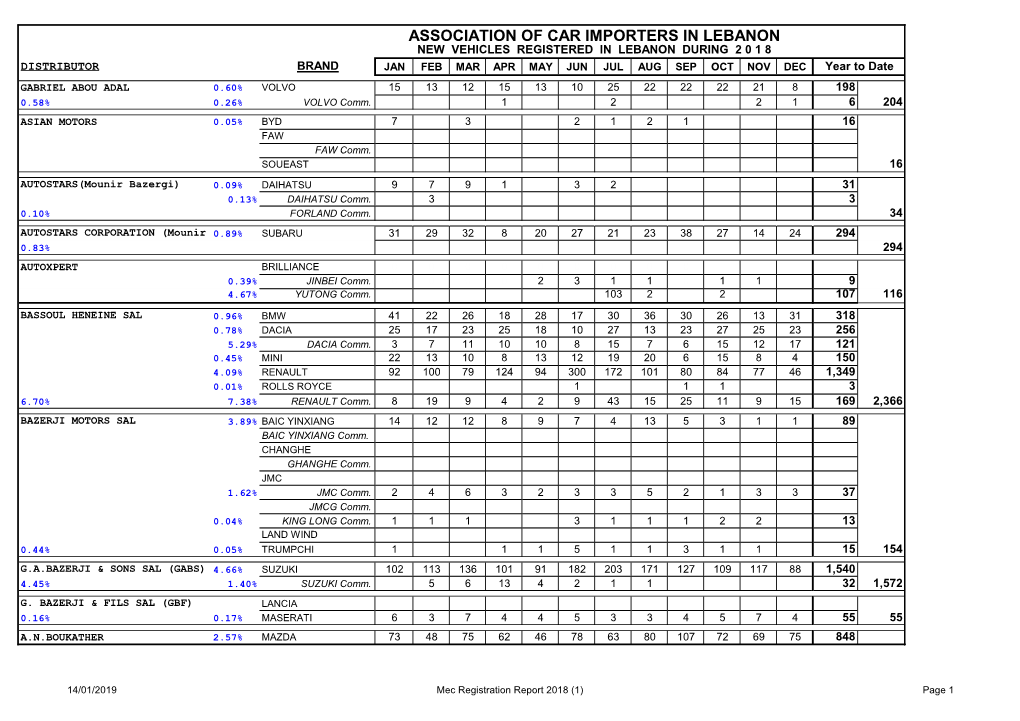 Association of Car Importers in Lebanon