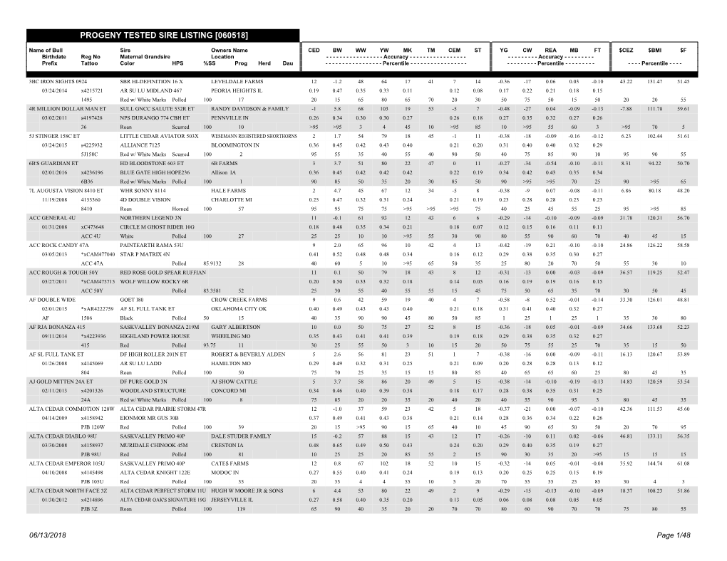 Progeny Tested Sire Listing [060518]