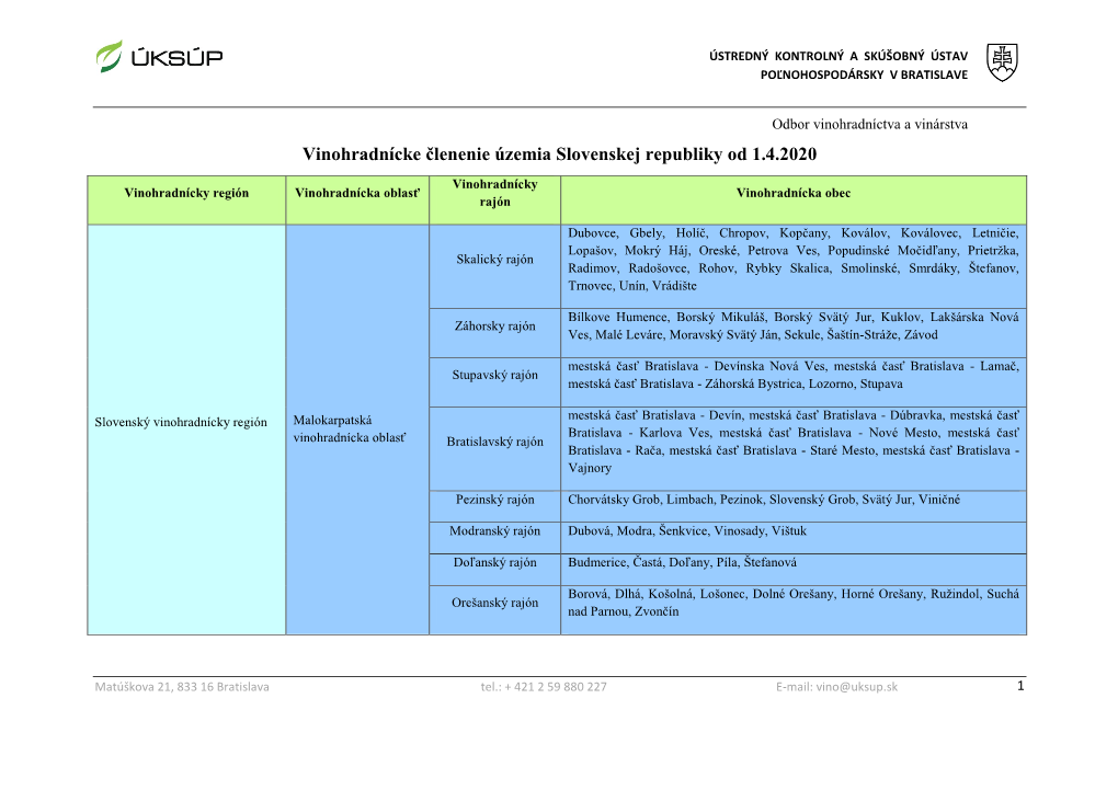 Vinohradnícke Členenie Územia Slovenskej Republiky Od 1.4.2020