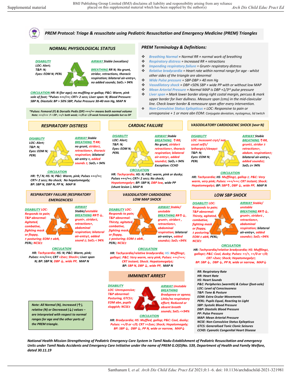 RESPIRATORY DISTRESS CARDIAC FAILURE LOW SBP SHOCK IMMINENT ARREST PREM Protocol: Triage & Resuscitate Using Pediatric Resus