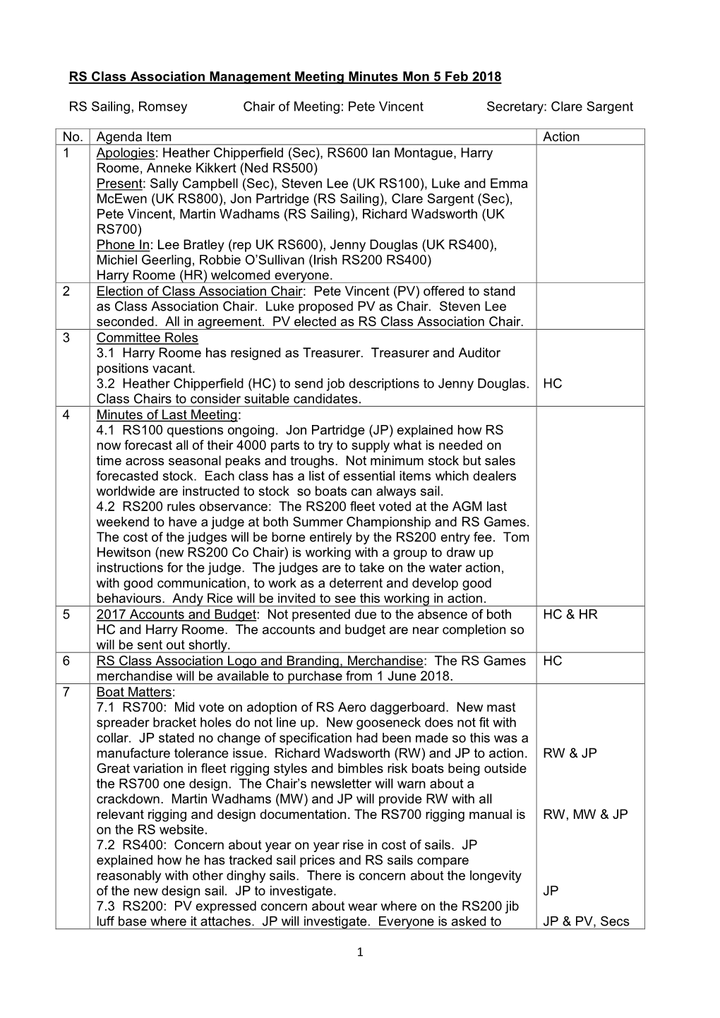 1 RS Class Association Management Meeting Minutes Mon 5 Feb 2018 RS Sailing, Romsey Chair of Meeting: Pete Vincent Secretary: C